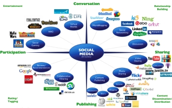Маркетинг в социальных сетях и поисковых системах.