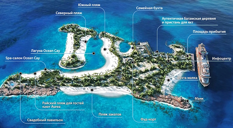 Распределение туристических островных ресурсов