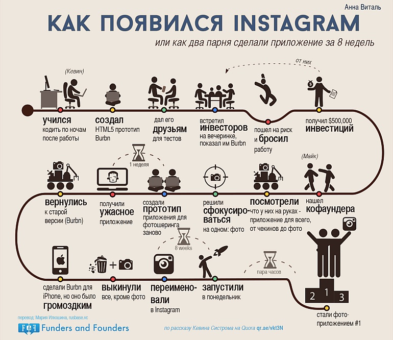 История успеха instagram.
