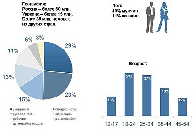 Сообщество вконтакте.