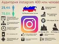kak-bystro-zarabotat-v-instagram