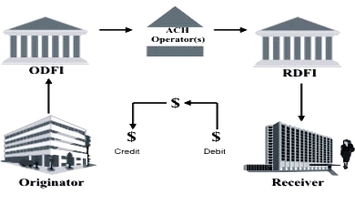Разновидность кредитных форм и характеристик.